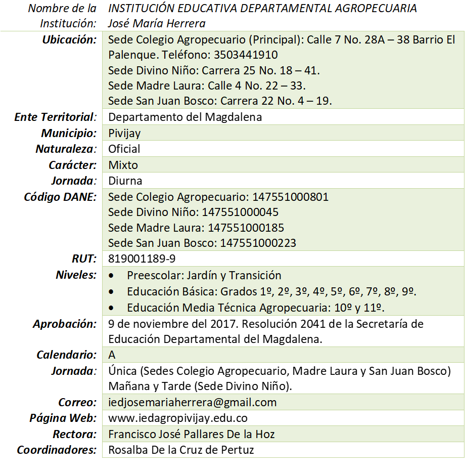 identificacion